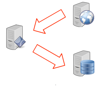 AxioWorks SQList connections to SharePoint and SQL Server