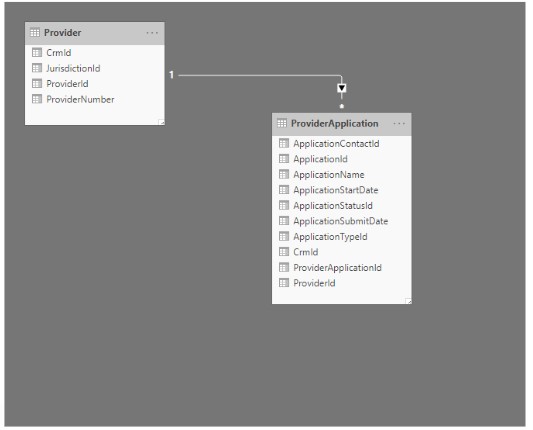 Power BI using SharePoint List VS SQL Tables – AxioWorks