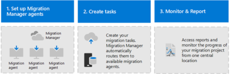 Mover: The only migration tool you’ll need to move your cloud content ...