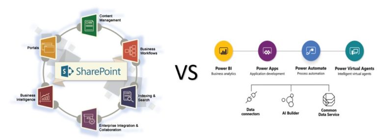 Future of SharePoint in the world of Power Platform – AxioWorks
