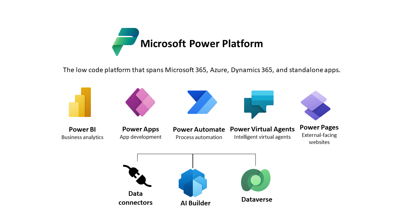 PowerApps Modern Controls