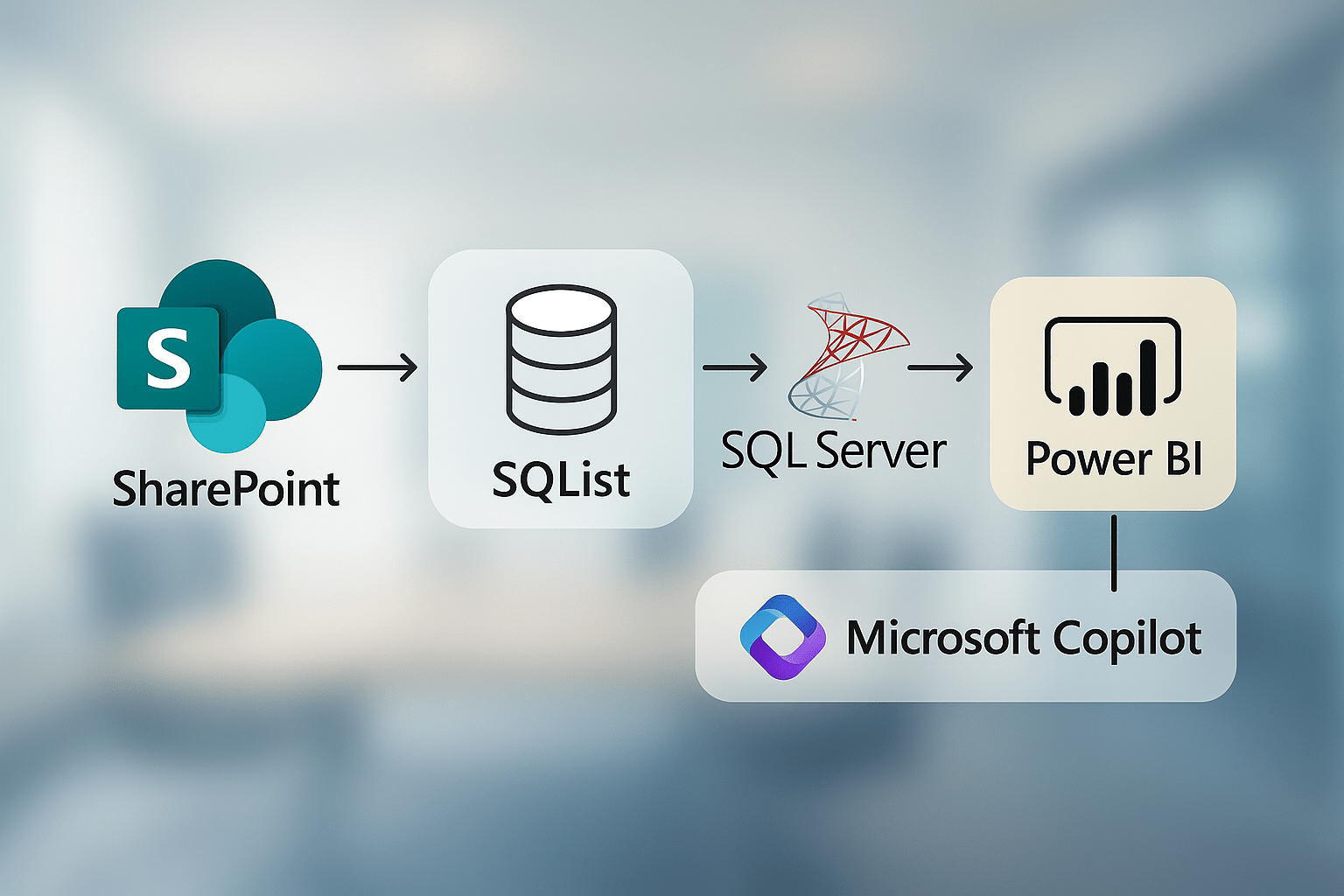 Smarter SharePoint Reporting: Real-Time Insights with SQL Integration and AI-Powered Analytics