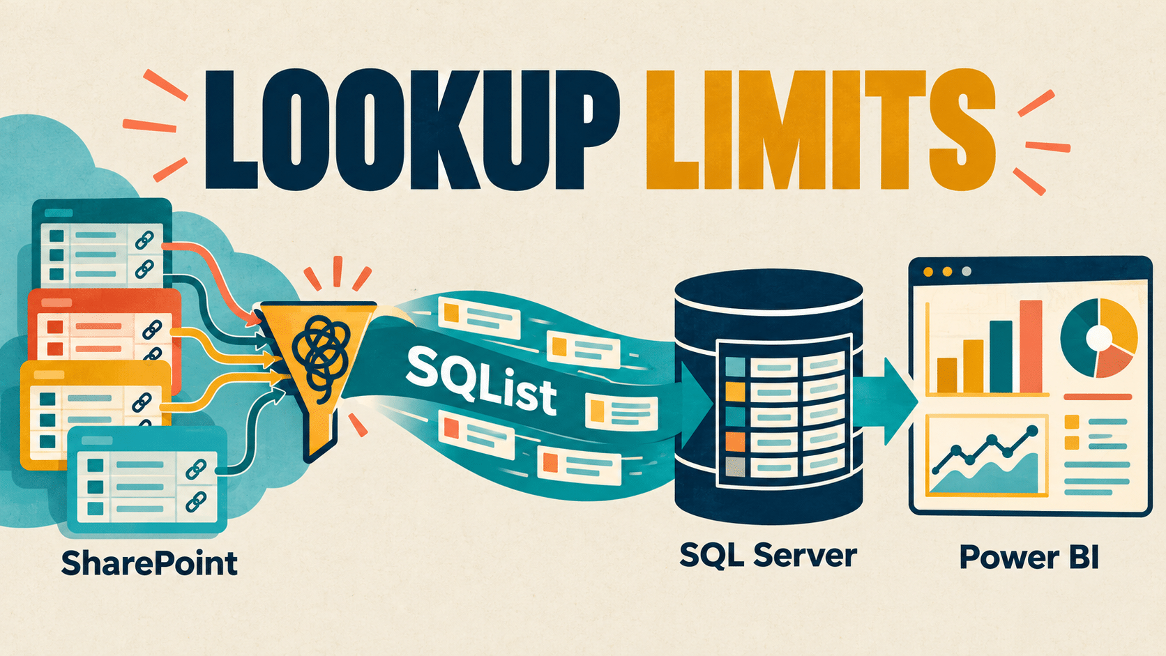 Power BI SharePoint Lookup Errors: The 12-Join Limit Explained